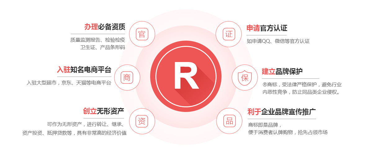 江南商标注册的作用